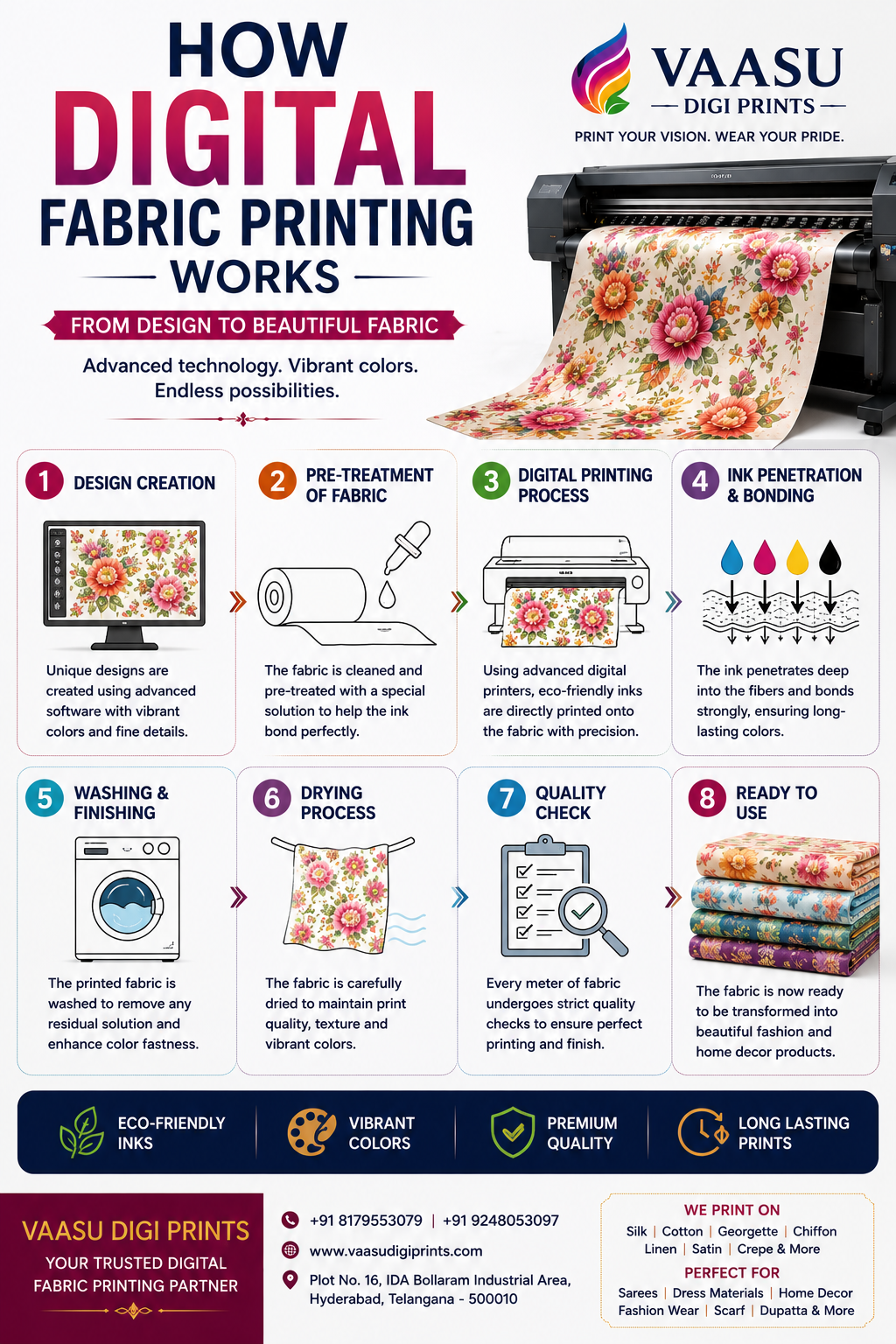 How Digital Fabric Printing Works